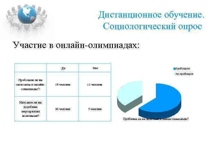 Дистанционное обучение диаграмма