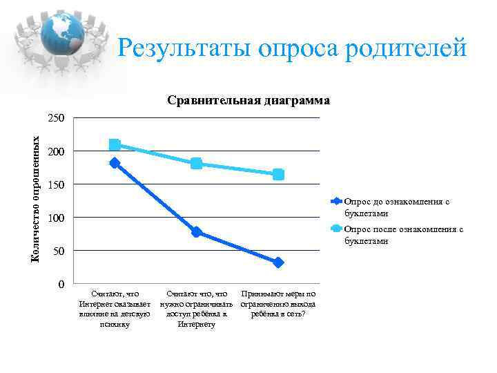 Диаграмма опрошенных. График опроса. Опрос в графике. График опрошенных. Диаграмма опроса родителей.