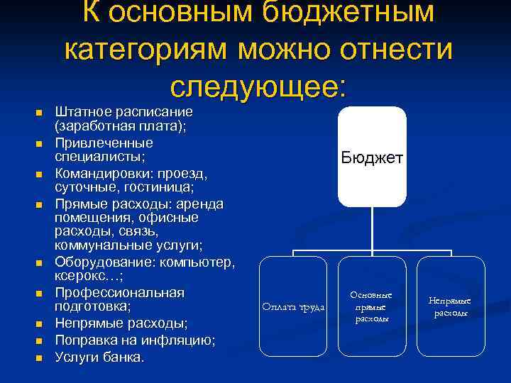К основным бюджетным категориям можно отнести следующее: n n n n n Штатное расписание