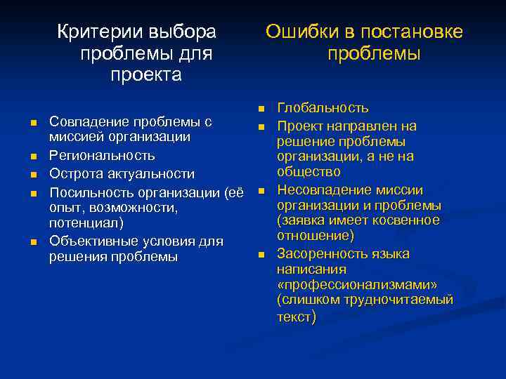 Критерии выбора проблемы для проекта n n n Совпадение проблемы с миссией организации Региональность