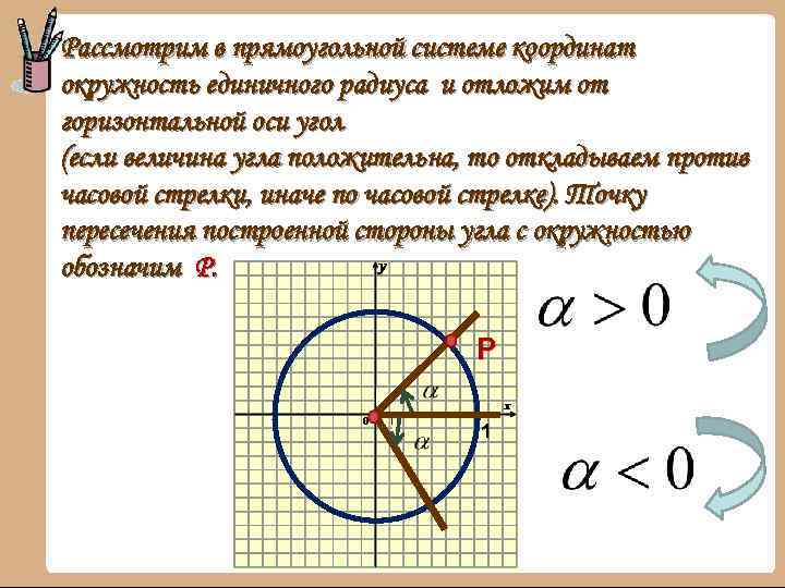 Рассмотрим в прямоугольной системе координат окружность единичного радиуса и отложим от горизонтальной оси угол