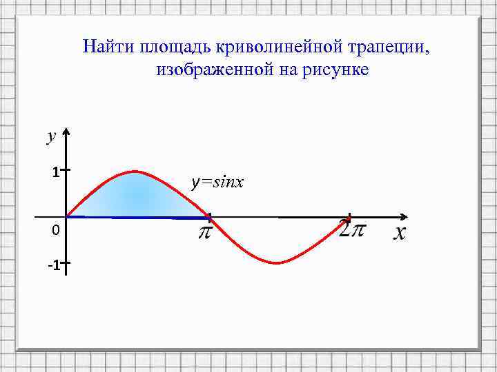 Найти площадь криволинейной трапеции, изображенной на рисунке I 1 0 I -1 y=sinx 