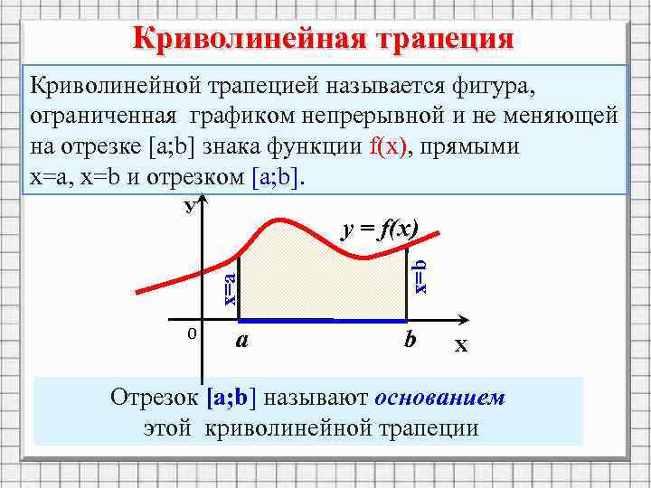 Криволинейная трапеция Криволинейной трапецией называется фигура, ограниченная графиком непрерывной и не меняющей на отрезке