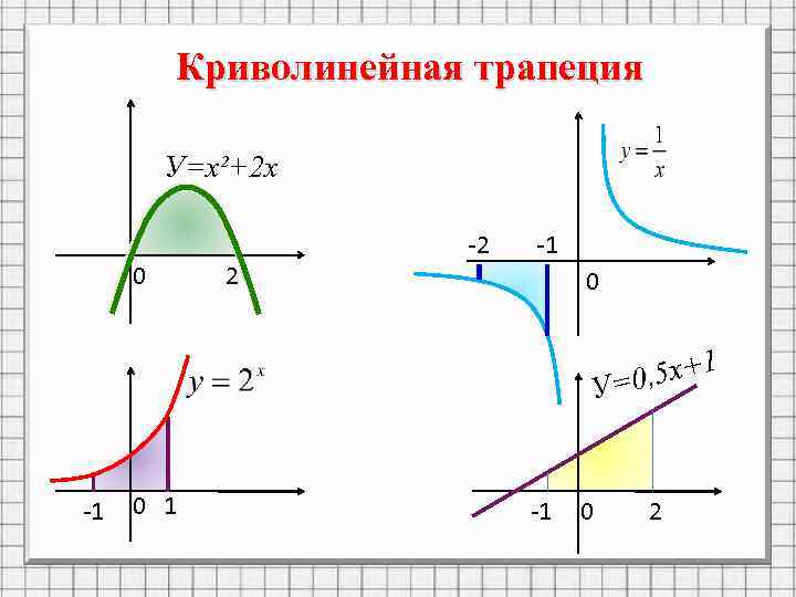 Криволинейная трапеция У=х²+2 х 0 2 -2 -1 0 , 5 х+1 У=0 -1