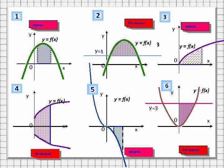2 1 Не верно у 3 у у y = f(x) 3 y =