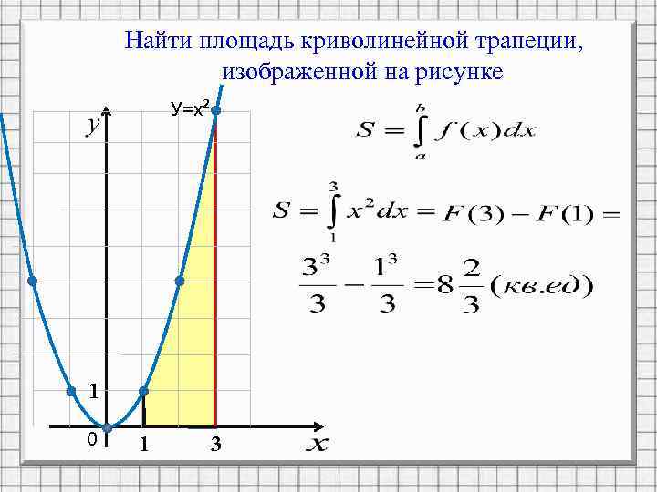 Найти площадь криволинейной трапеции, изображенной на рисунке У=х² 1 0 1 3 