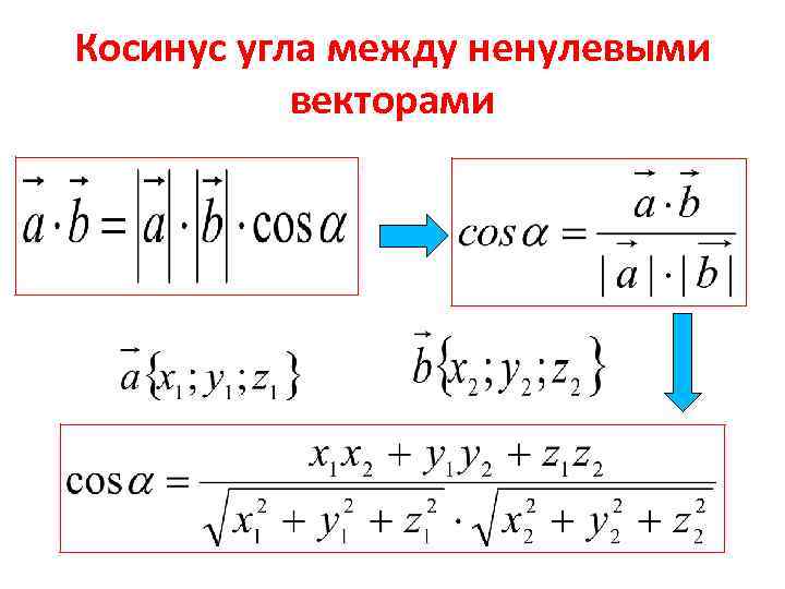 Косинус угла между ненулевыми векторами 