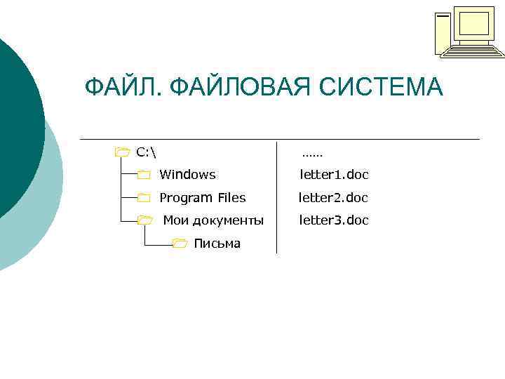 ФАЙЛОВАЯ СИСТЕМА С:  …… Windows letter 1. doc Program Files letter 2. doc