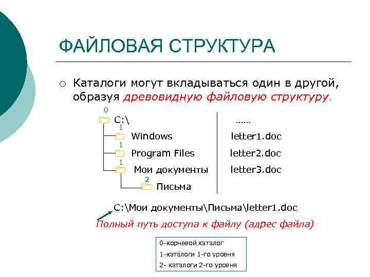 Файл файловая структура диска