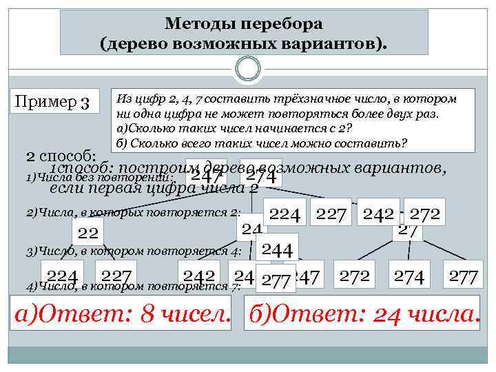 Методы перебора (дерево возможных вариантов). Пример 3 Из цифр 2, 4, 7 составить трёхзначное