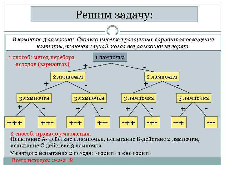 Решим задачу: В комнате 3 лампочки. Сколько имеется различных вариантов освещения комнаты, включая случай,