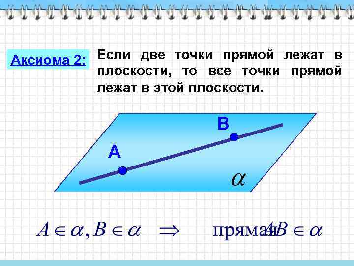 Аксиома 2: Если две точки прямой лежат в плоскости, то все точки прямой лежат