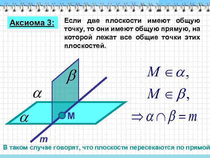 Аксиома 3: Если две плоскости имеют общую точку, то они имеют общую прямую, на