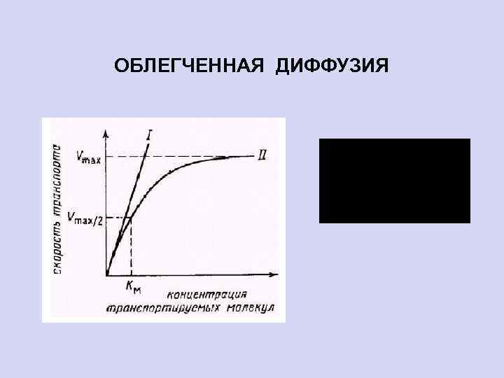 ОБЛЕГЧЕННАЯ ДИФФУЗИЯ 