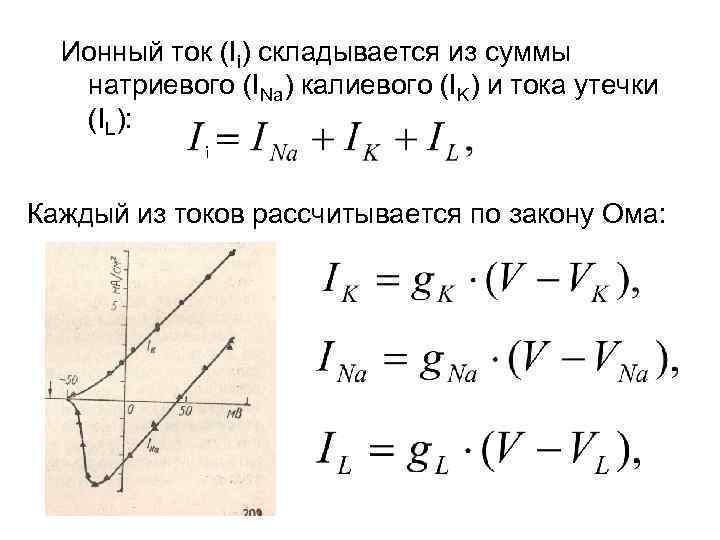 Ионный ток (Ii) складывается из суммы натриевого (INa) калиевого (IK) и тока утечки (IL):