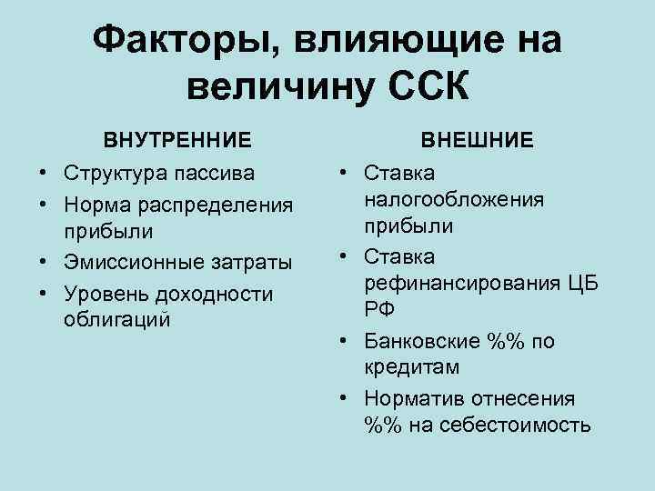 Факторы, влияющие на величину ССК ВНУТРЕННИЕ • Структура пассива • Норма распределения прибыли •