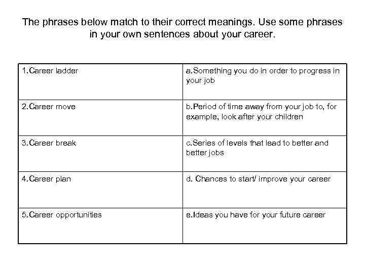 The phrases below match to their correct meanings. Use some phrases in your own