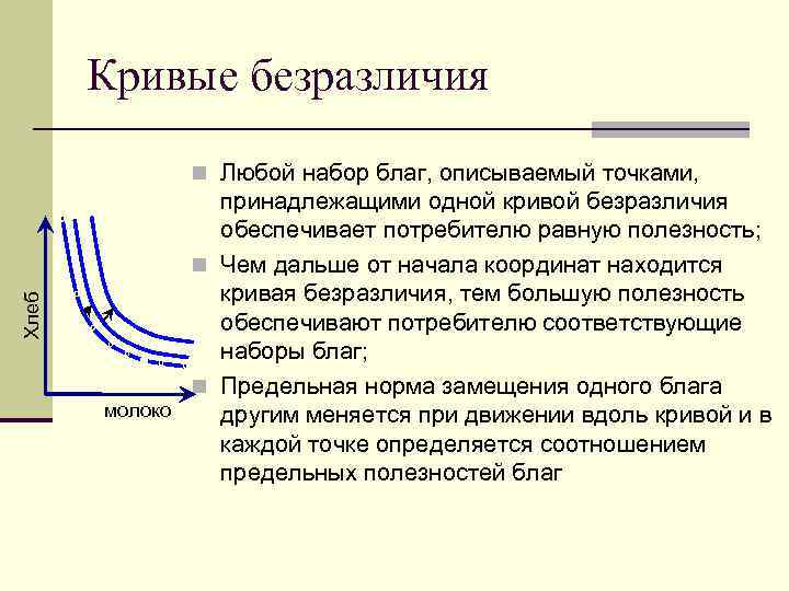 В любой точке кривой безразличия