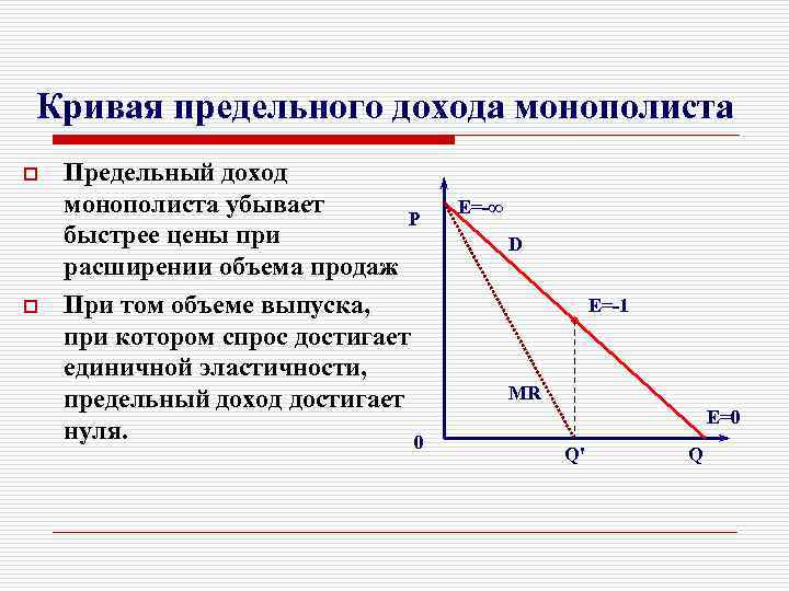 Кривая предельного дохода монополиста o o Предельный доход монополиста убывает P быстрее цены при