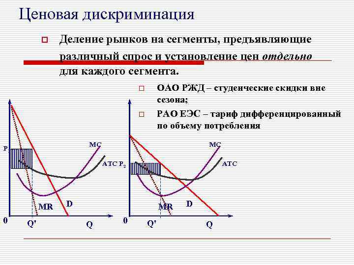 Ценовая дискриминация o Деление рынков на сегменты, предъявляющие различный спрос и установление цен отдельно