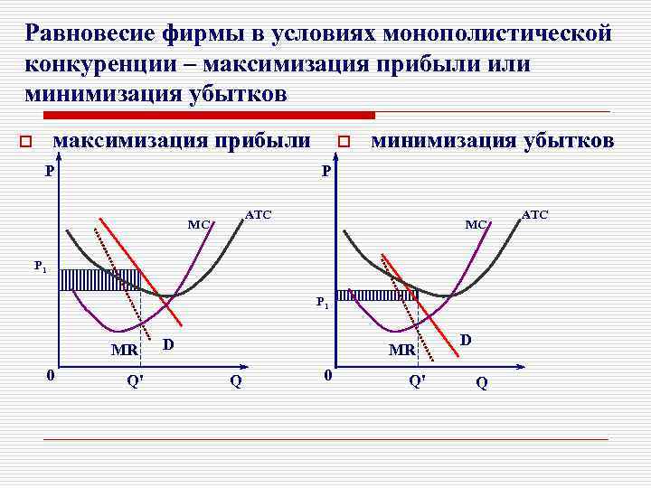 Равновесие фирмы в условиях монополистической конкуренции – максимизация прибыли или минимизация убытков максимизация прибыли