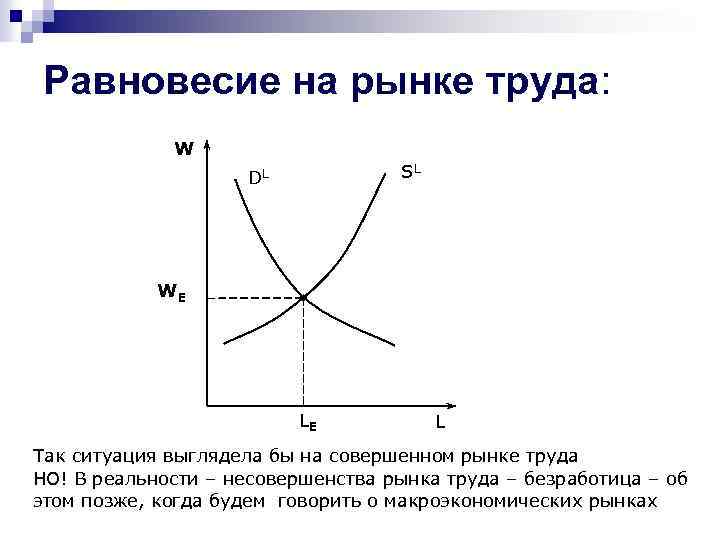 Равновесие на рынке труда. Равновесие на рынке труда при безработице. График равновесия на рынке труда. Равновесие на рынке. Факторы нарушающие равновесие на рынке труда.