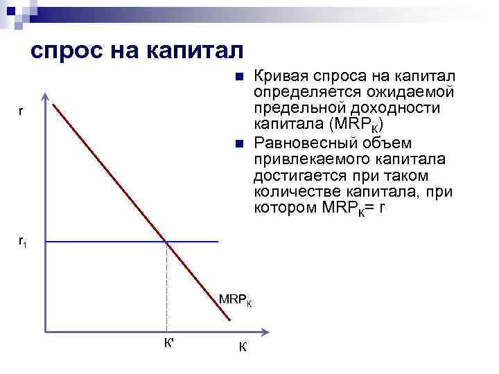 спрос на капитал n r 1 MRPК К' К Кривая спроса на капитал определяется