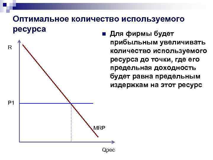 Оптимальное количество используемого ресурса n R Для фирмы будет прибыльным увеличивать количество используемого ресурса