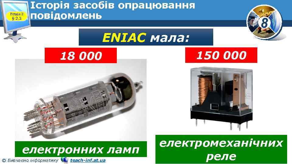 Розділ 2 § 2. 3 Історія засобів опрацювання повідомлень 8 ENIAC мала: 18 000