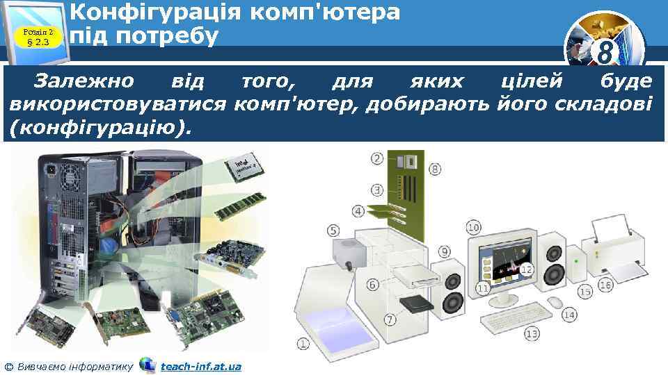 Розділ 2 § 2. 3 Конфігурація комп'ютера під потребу 8 Залежно від того, для