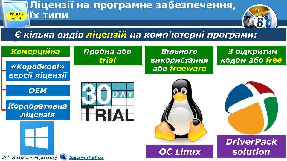 Розділ 2 § 2. 4 Ліцензії на програмне забезпечення, їх типи 8 Є кілька