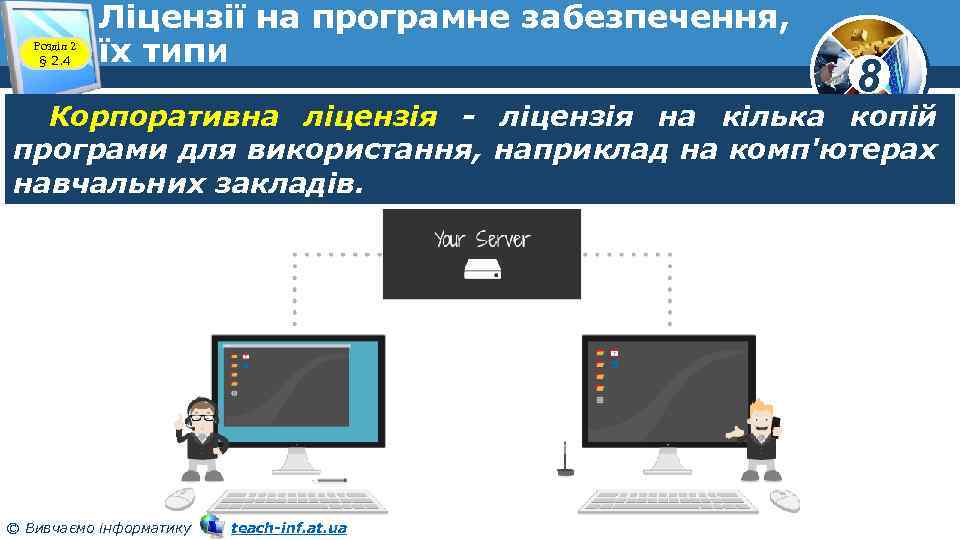 Розділ 2 § 2. 4 Ліцензії на програмне забезпечення, їх типи 8 Корпоративна ліцензія
