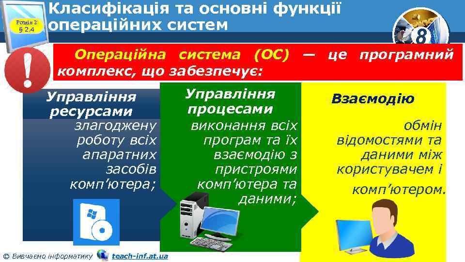 Розділ 2 § 2. 4 Класифікація та основні функції операційних систем 8 Операційна система