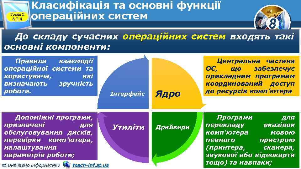 Розділ 2 § 2. 4 Класифікація та основні функції операційних систем 8 До складу