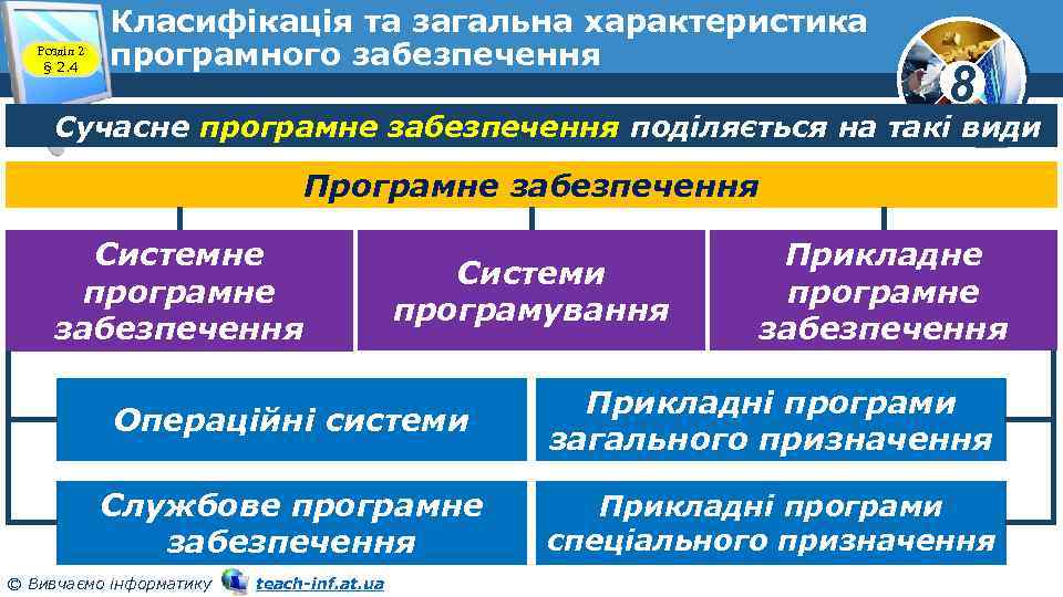 Розділ 2 § 2. 4 Класифікація та загальна характеристика програмного забезпечення 8 Сучасне програмне