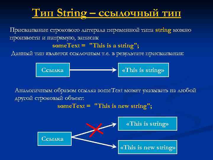 Тип переменной string. Строковый Тип переменных. Типы переменных String. Типы переменных строка. Строковый Тип String.