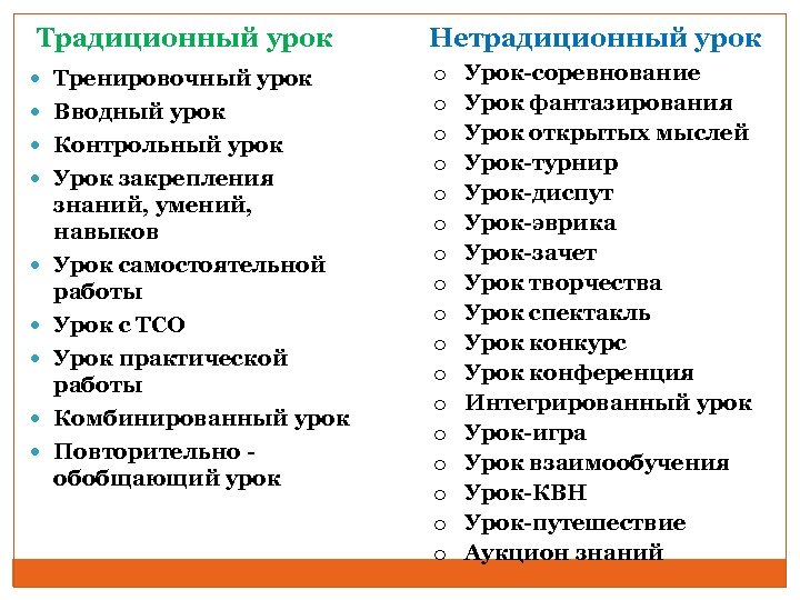 Традиционный урок Тренировочный урок Вводный урок Контрольный урок Урок закрепления знаний, умений, навыков Урок