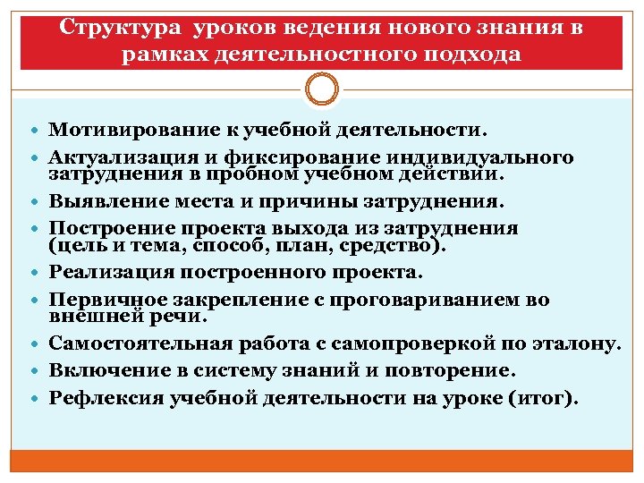 Структура уроков ведения нового знания в рамках деятельностного подхода Мотивирование к учебной деятельности. Актуализация