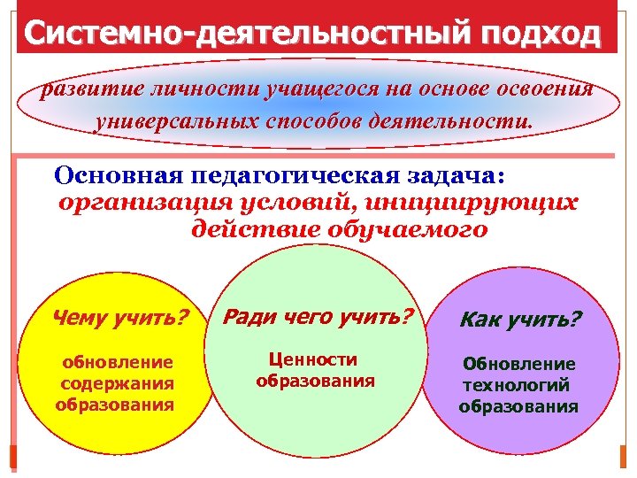 Системно-деятельностный подход развитие личности учащегося на основе освоения универсальных способов деятельности. Основная педагогическая задача: