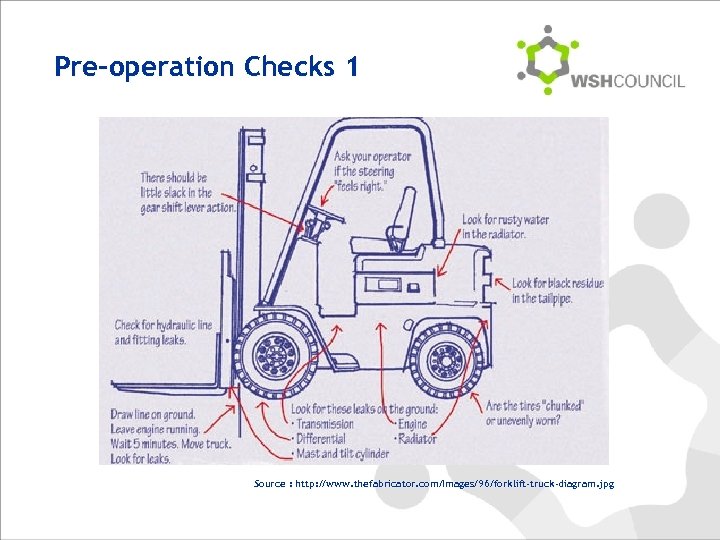 Pre-operation Checks 1 Source : http: //www. thefabricator. com/Images/96/forklift-truck-diagram. jpg 