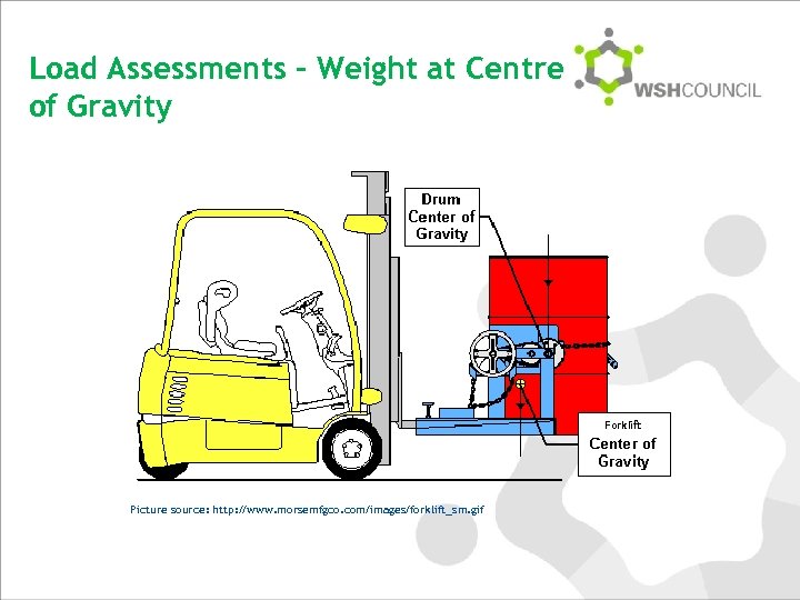 Load Assessments – Weight at Centre of Gravity Forklift Picture source: http: //www. morsemfgco.