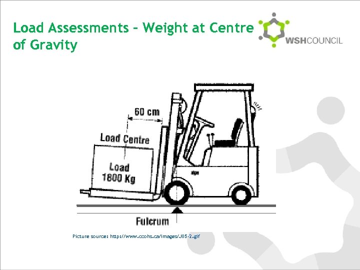 Load Assessments – Weight at Centre of Gravity Picture source: http: //www. ccohs. ca/images/J