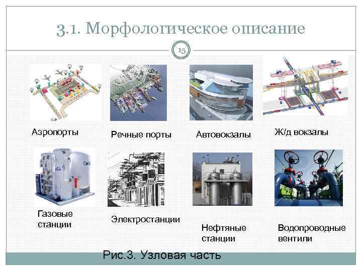 3. 1. Морфологическое описание 15 Аэропорты Газовые станции Речные порты Электростанции Автовокзалы Нефтяные станции