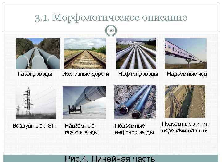 3. 1. Морфологическое описание 16 Газопроводы Воздушные ЛЭП Железные дороги Надземные газопроводы Нефтепроводы Подземные