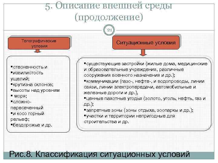 5. Описание внешней среды (продолжение) 21 Топографические условия §стесненность и §извилистость ущелий; §крутизна склонов;