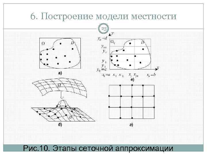 6. Построение модели местности 23 Рис. 10. Этапы сеточной аппроксимации 
