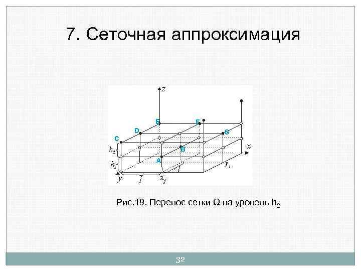 7. Сеточная аппроксимация Рис. 19. Перенос сетки Ω на уровень h 2 32 