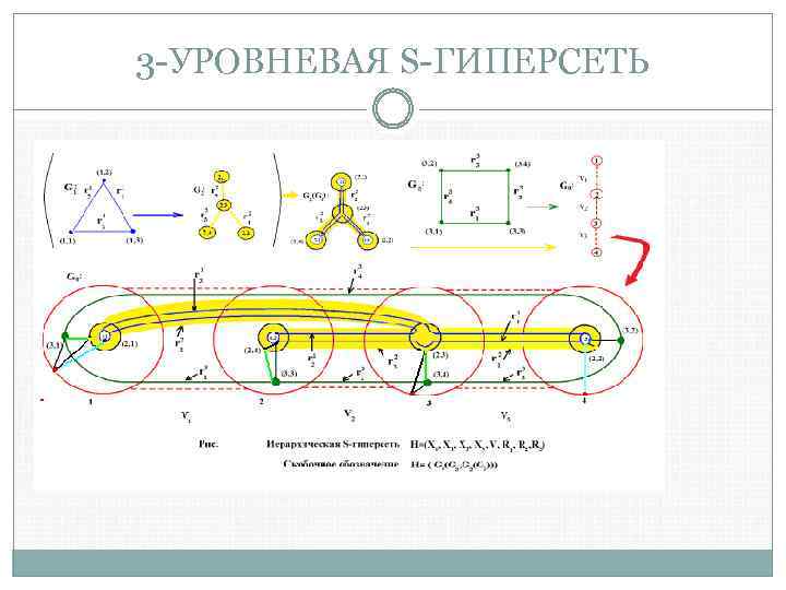 3 -УРОВНЕВАЯ S-ГИПЕРСЕТЬ 