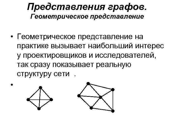 Геометрическое представление