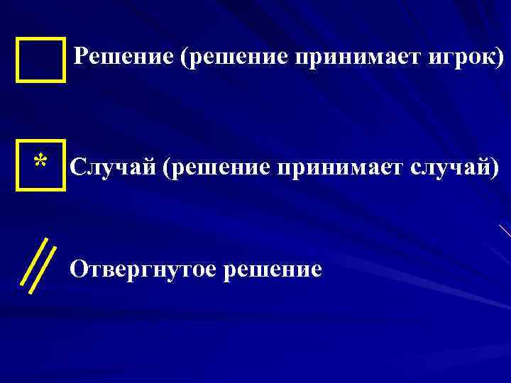 Решение (решение принимает игрок) * Случай (решение принимает случай) Отвергнутое решение 